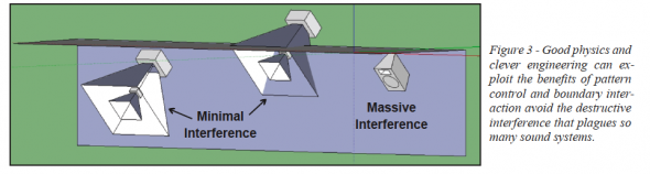 Examples of minimal and massive boundary interference