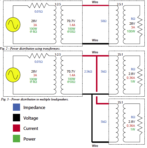 Why Use A  U0026quot  70 7 Volt  U0026quot  Distribution System