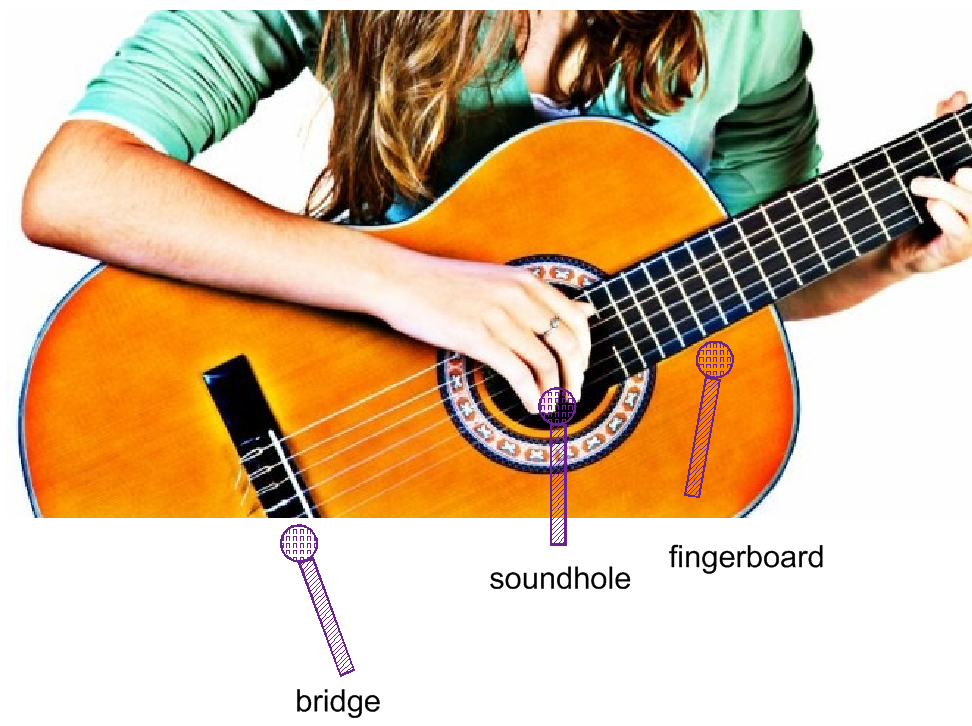 How to Mic Vocals and Musical Instruments SynAudCon