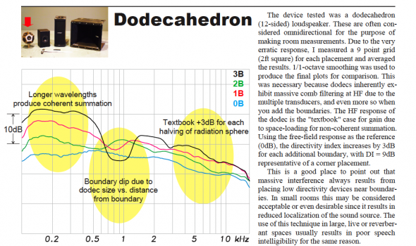 Diagram showing Dodecahedron results