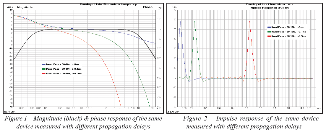 Group delay and phase delay - Wikipedia