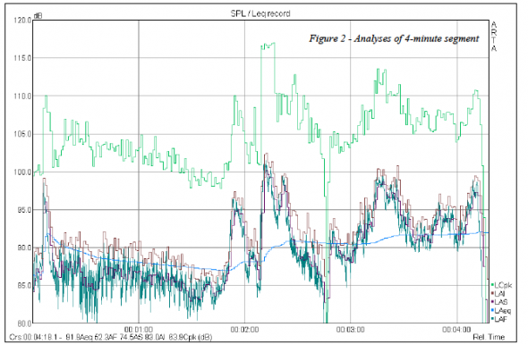Analysis of a 4-minute segment