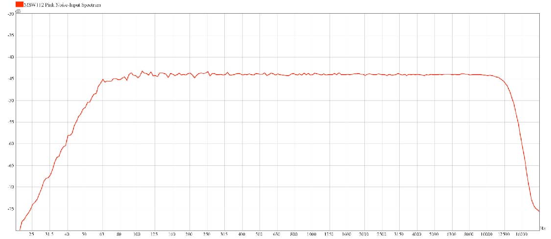 VOL37_APR09_Loudspeaker_Sensitivity_Fig2 Spectral content of signal used to determine the sensitivity rating of loudspeaker A from Figure 1
