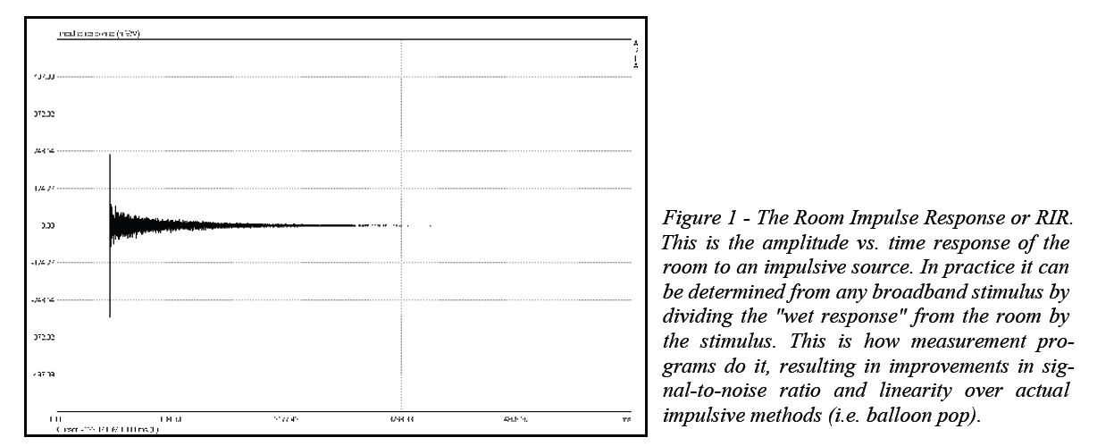 Room Impulse Response
