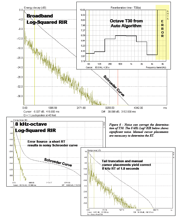 4 graphs showing the effect of noise