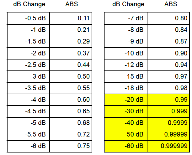 Acoustic Absorption Coefficient Chart