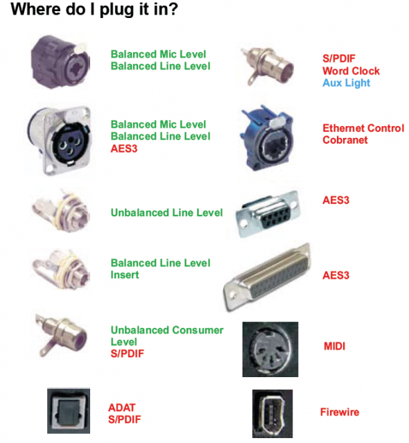 Input Type Connectors Chart - Answers this question, Where do I plug it in?