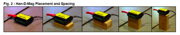 Han-D-Mag Placement and Spacing