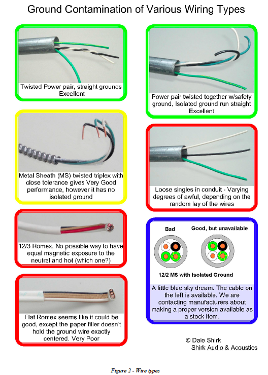 How and Where are Cables and Conduits Used