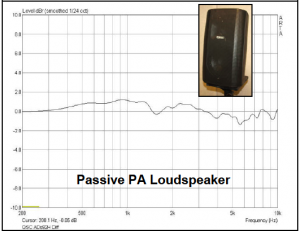 Passive PA loudspeaker comparsion graph