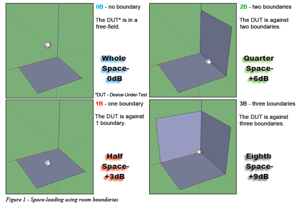 Boundaries Affect Loudspeakers - Space Loading using room boundaries