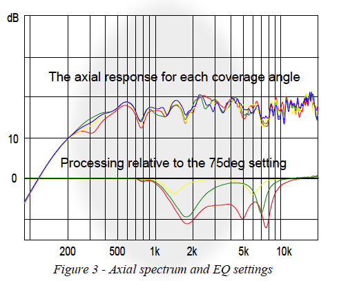 Axial spectrum and EQ settings