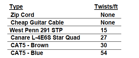 The summary graph (Fig. 4) shows the results with 6 different wires at incremental distances.