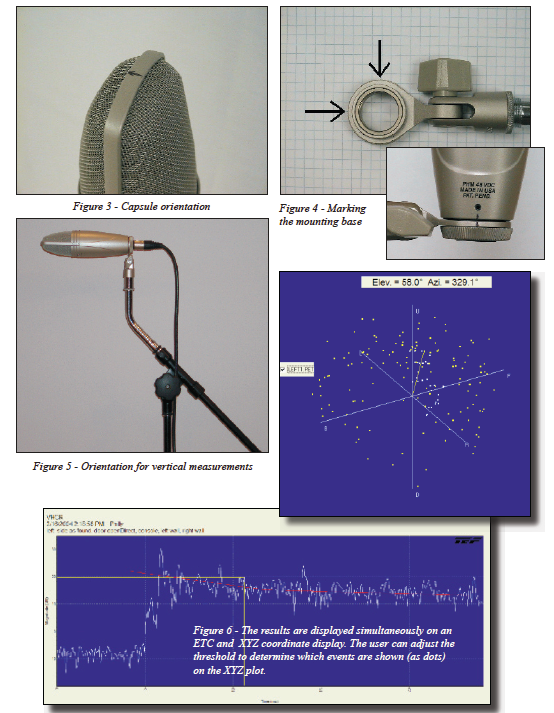 Photos of the mic and Polar ETC software