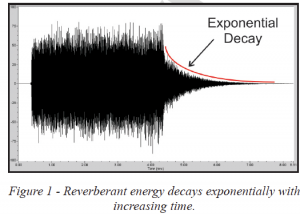 EDT_as_a_Performance_Benchmark-fig1 Plot showing Exponential decay