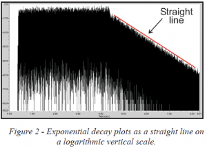 EDT_as_a_Performance_Benchmark-fig2 Exponential decay ploys on logarithmic vertical scale.
