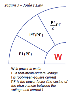 Joule Law