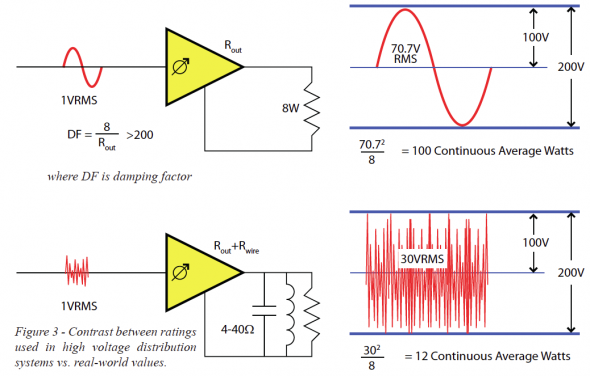 diagram showing the contract between ratings used in high voltage distribution systems vs real-world values.