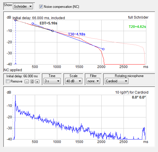 Graph showing With Noise Compensation