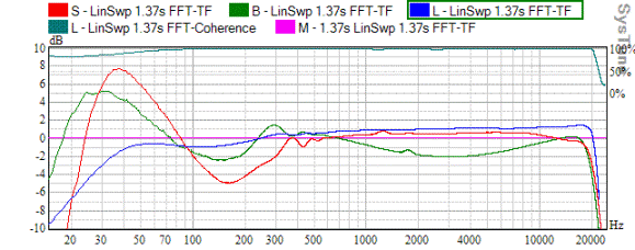Wireless Systems for Measurement - Using Linear Sweep
