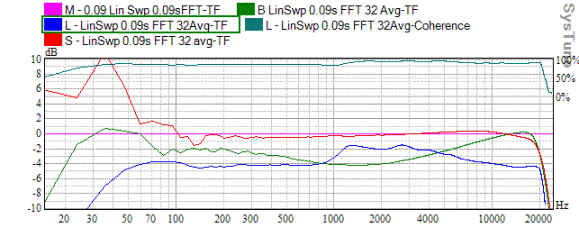 Wireless Systems for Measurement - Using Linear Sweep 0.09s