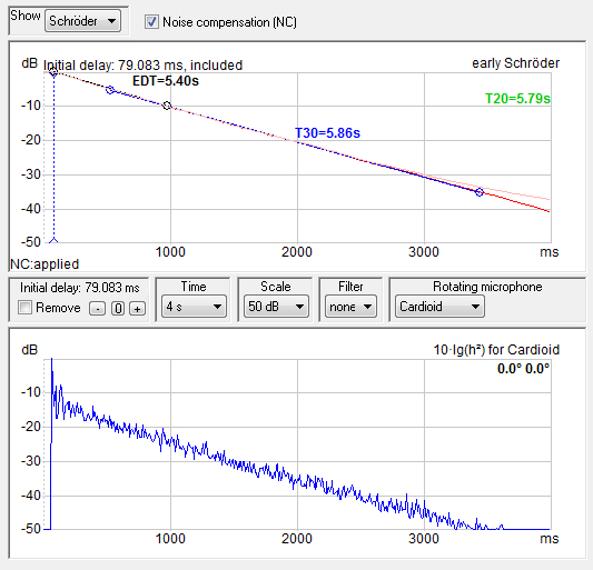 Reverberation Time vs Decay Time Fig. 1 - Smooth Schroeder Curve (red) of Reverberant Room