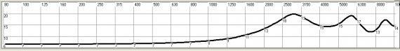 Figure 2: SLS LS-8695 Frequency Response at 23' on Axis