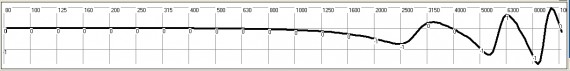 Figure 3: SLS LS8695 Frequency Response 48' on Axis