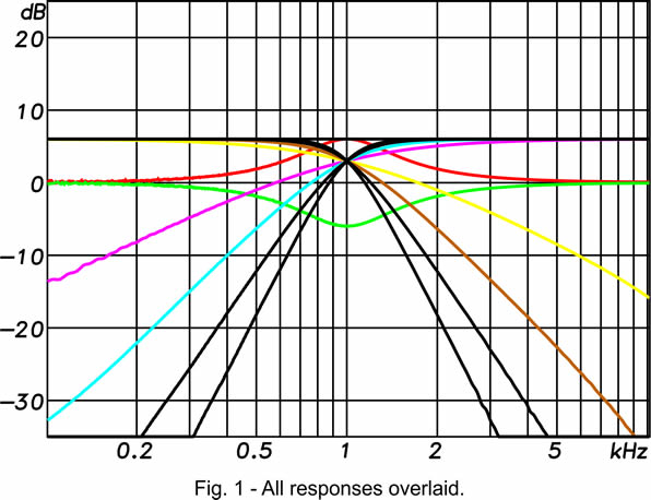 Diagram showing all responses overlaid.