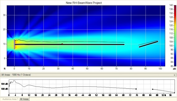 Figure 1: Renkus-Heinz IC-16 Single Beam at 1 kHz