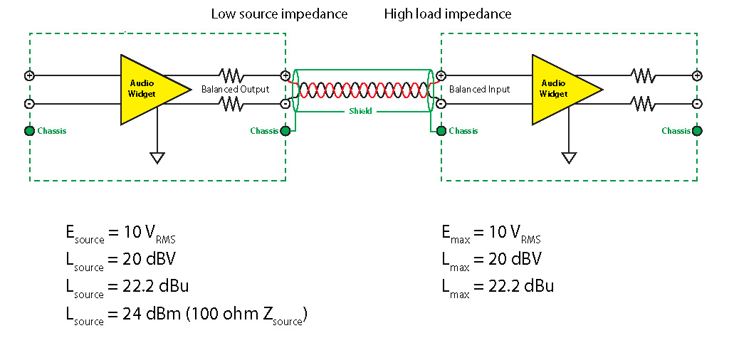 Figure 2 - A good marriage between a source and a load, with relevant levels of each specified