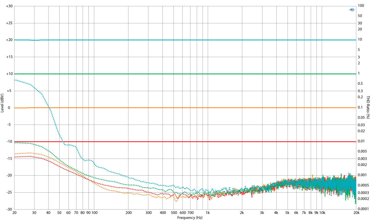 masstransit vs dapr masstransit vs dapr