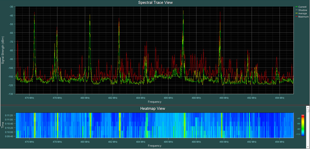 Figure 1C - they’re back on stands, with the red trace showing IM and increased noise floor (the “after” result).