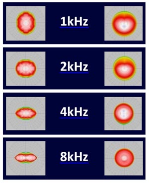 DMT Balloon Comparsion - loudspeaker physics