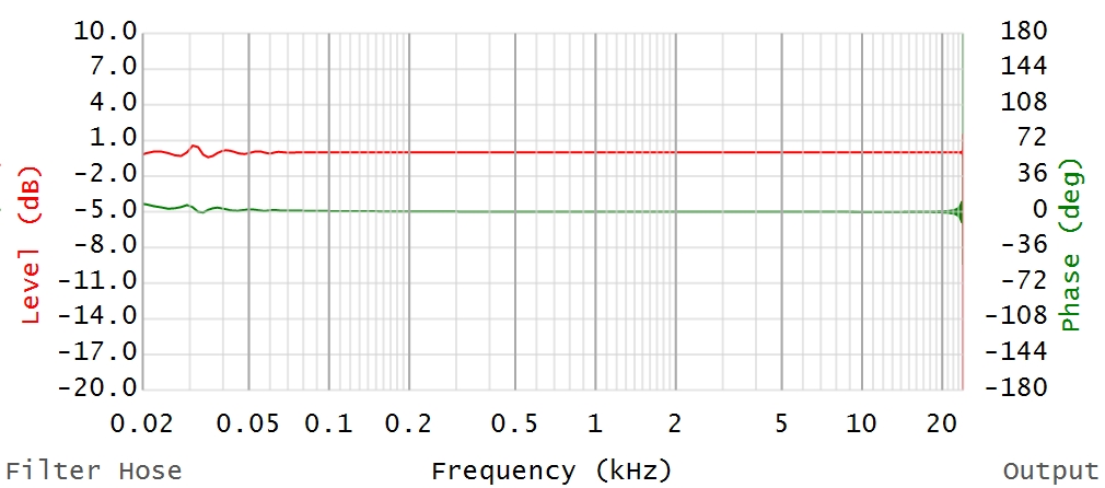 FIR 4096 F