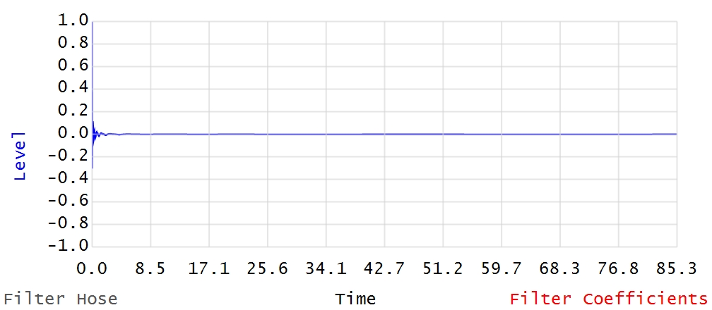 FIR 4096 T