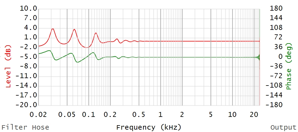 FIR 512 F