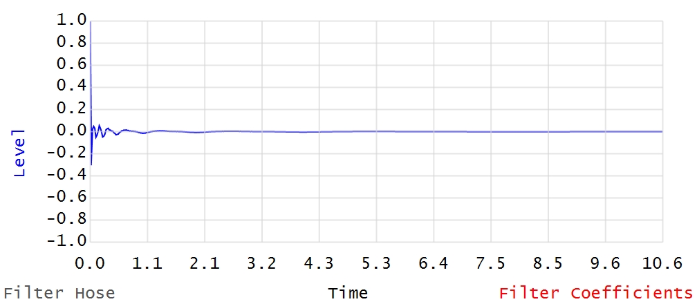 FIR 512 T