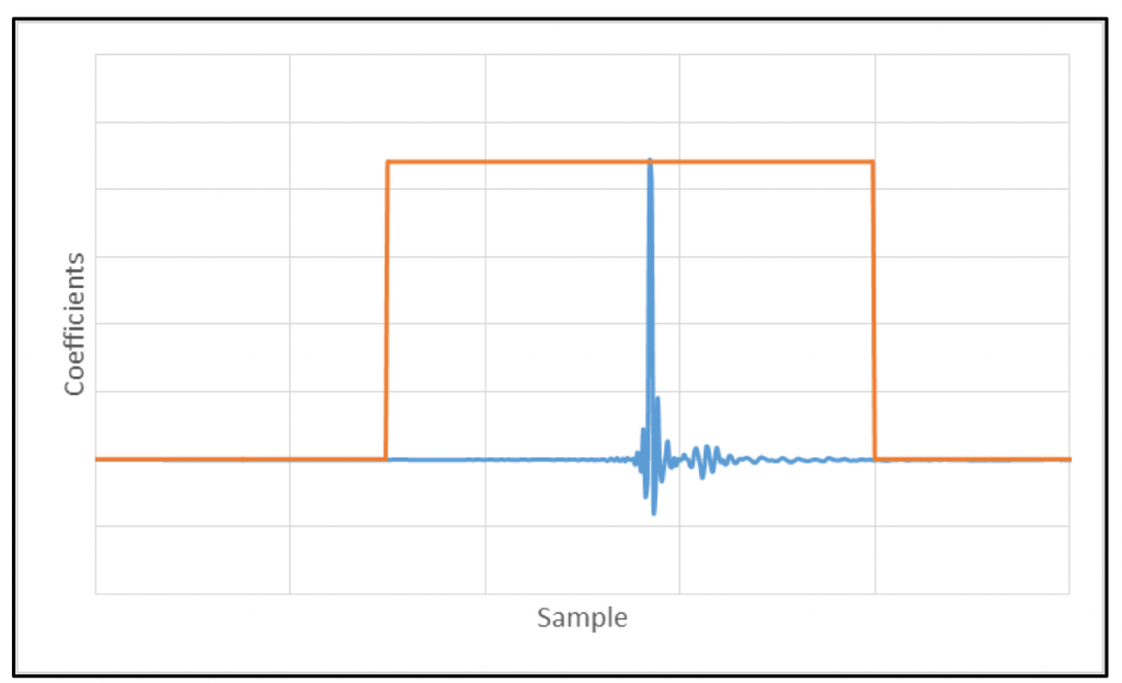 Figure 10 shows what is commonly called a rectangular window. 