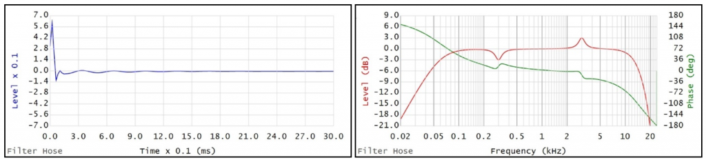 The reader can observe the transfer function (figure 3 – right) and the zoomed filter’s impulse response (figure 3 – left).