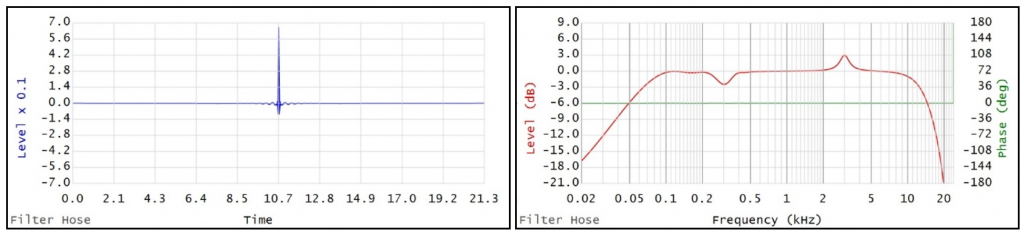 Figure 4 is an FIR filter created using 48kHz sample rate and 1024 taps.