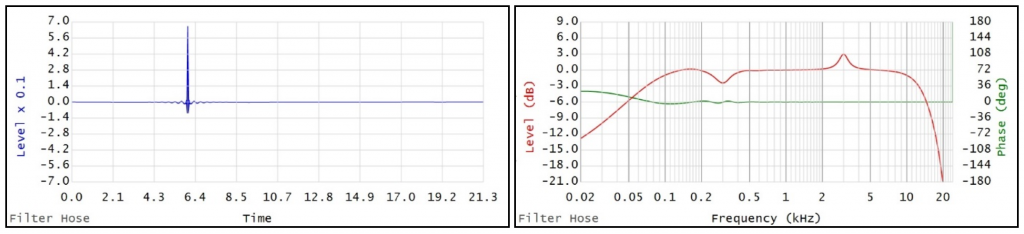 Figure 5 has a 6ms processing delay