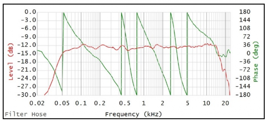 The loudspeaker’s transfer function is shown in figure 7.