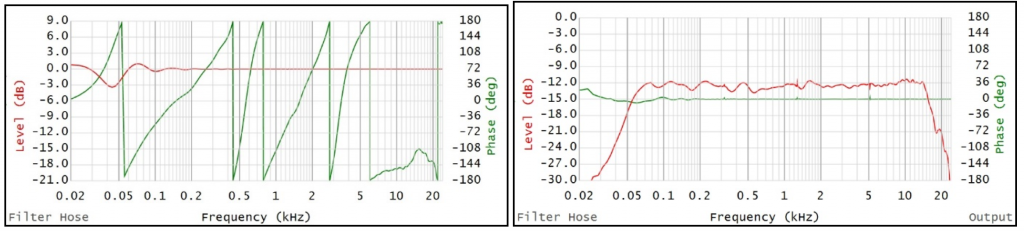 Figure 8 shows the result of a filter with 30ms processing delay