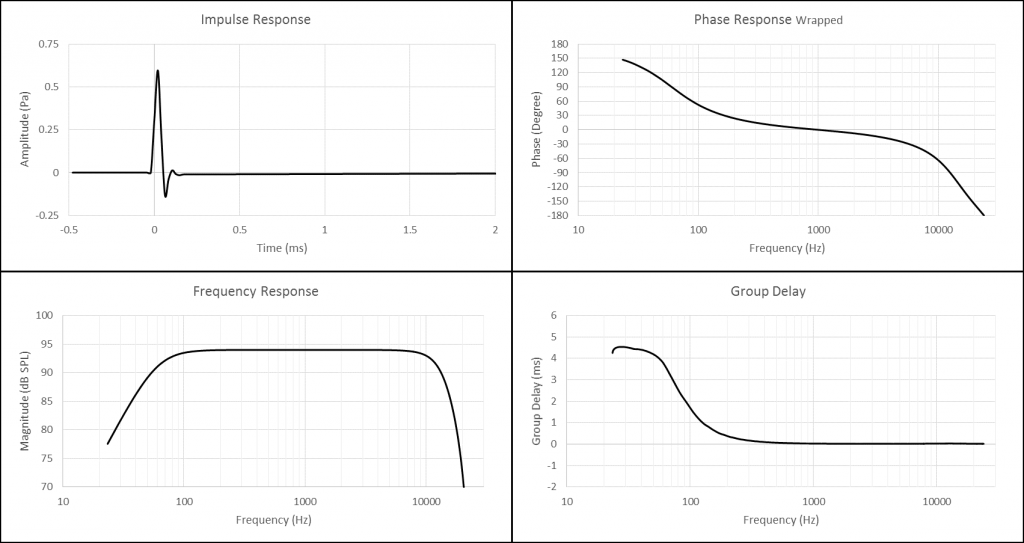Figure 15