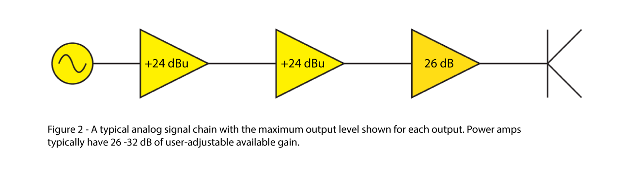 Power output перевод. Max. Input Power. Level line система. Audio Signal Switch. Output level