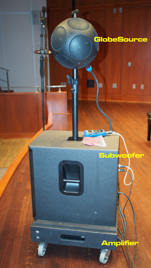 Photo 2 - The GlobeSource, subwoofer, generator, and amplifier rig. It travels well, rolls well, and produces a LOT of sound.