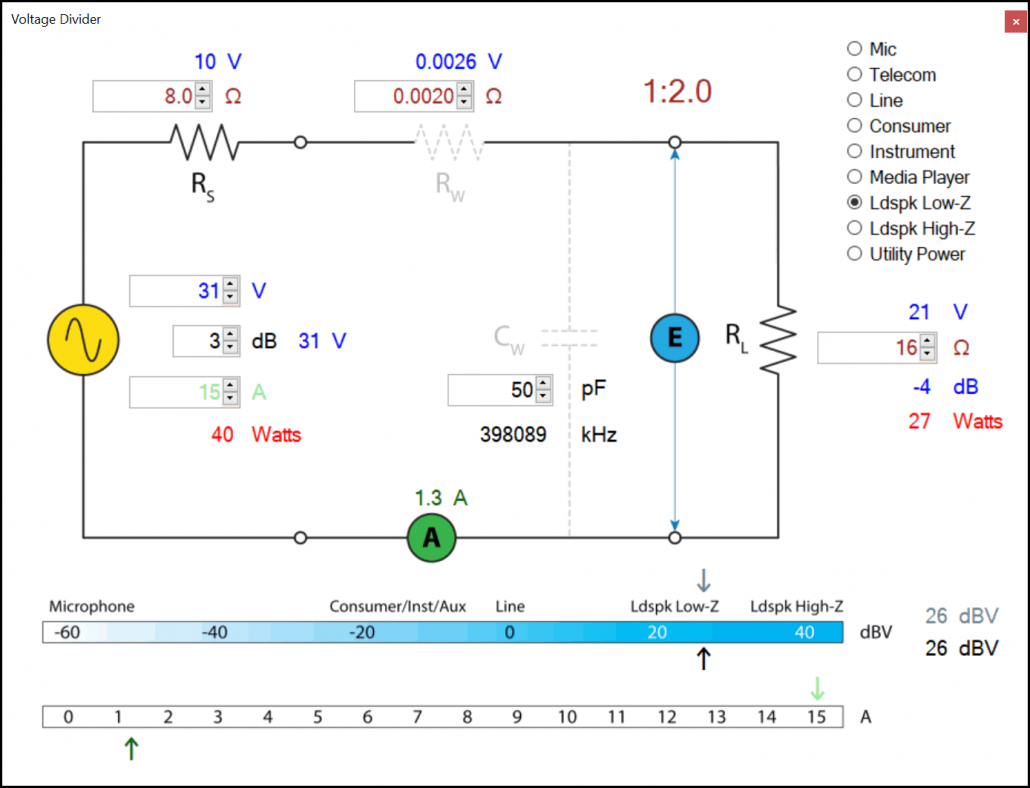 Figure 2 - Doubling the load impedance to 16 Ω reduces WL to 27 W.