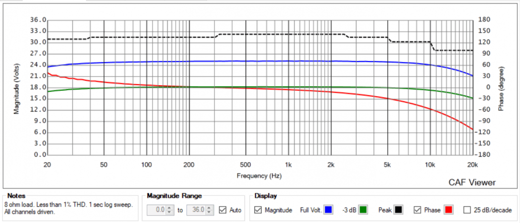 Figure 1 - The Frequency Tab of the CAF report.