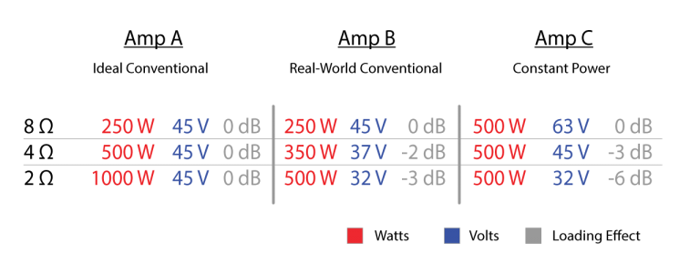 Amplifier Loading - The Parade Route Scenario | Prosoundtraining